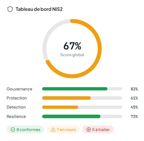 NIS2facile screenshot 0